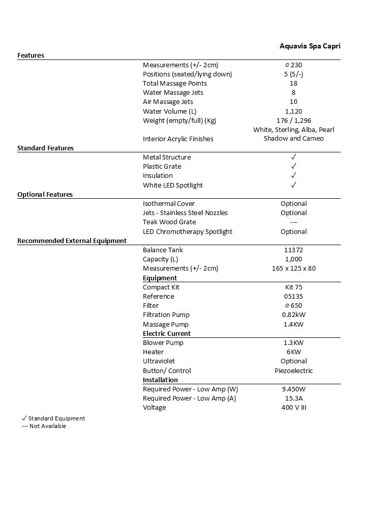 Technical specifications table for Aquaviva Spa Capri on a white background