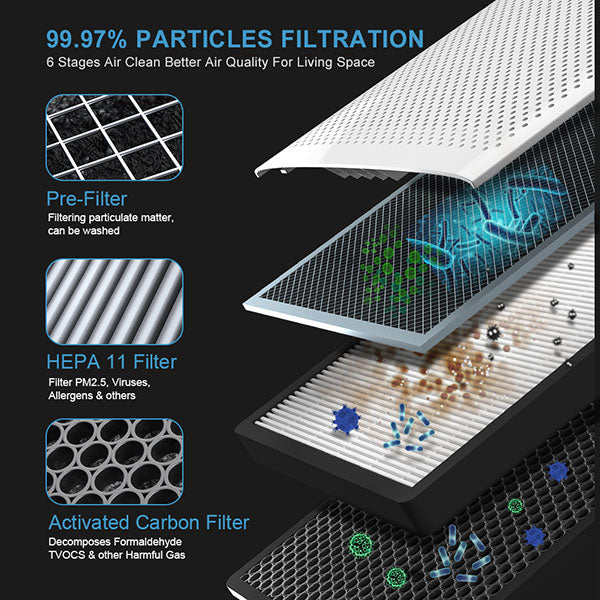 InAir™ Air Purifier IA450UV