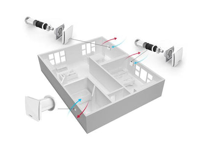 InAir™ IA60-TWHRV Thru the Wall Heat Recovery Ventilation Unit