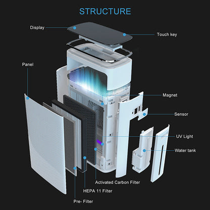 InAir™ Air Purifier IA450UV